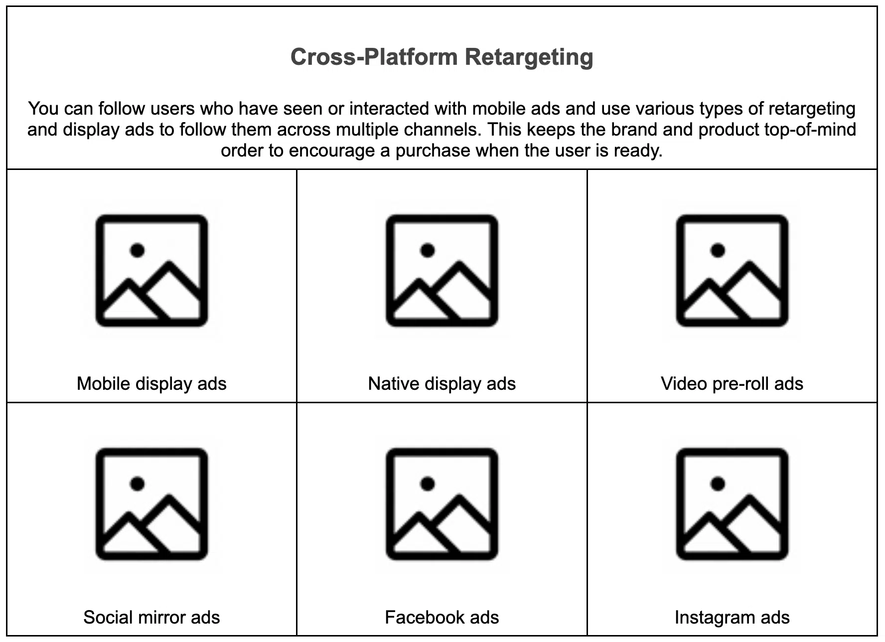 Google Ads to cross-device and cross platform retargeting 