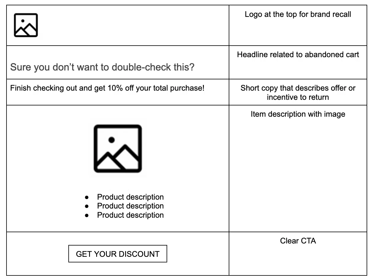 Google Ads with email marketing retargeting