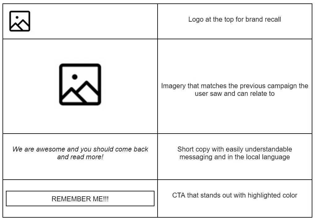 What is Google retargeting?