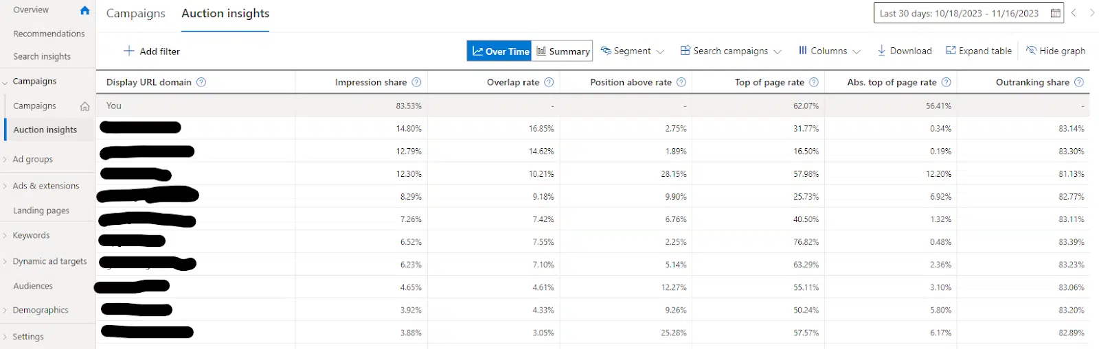 Microsoft Advertising auction insights