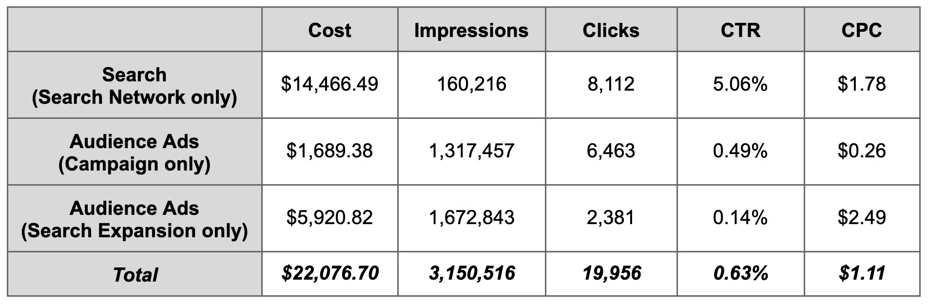 Microsoft Advertising’s multi-channel strategy case study