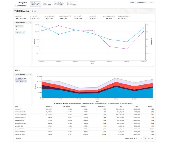 Total Revenue Tab