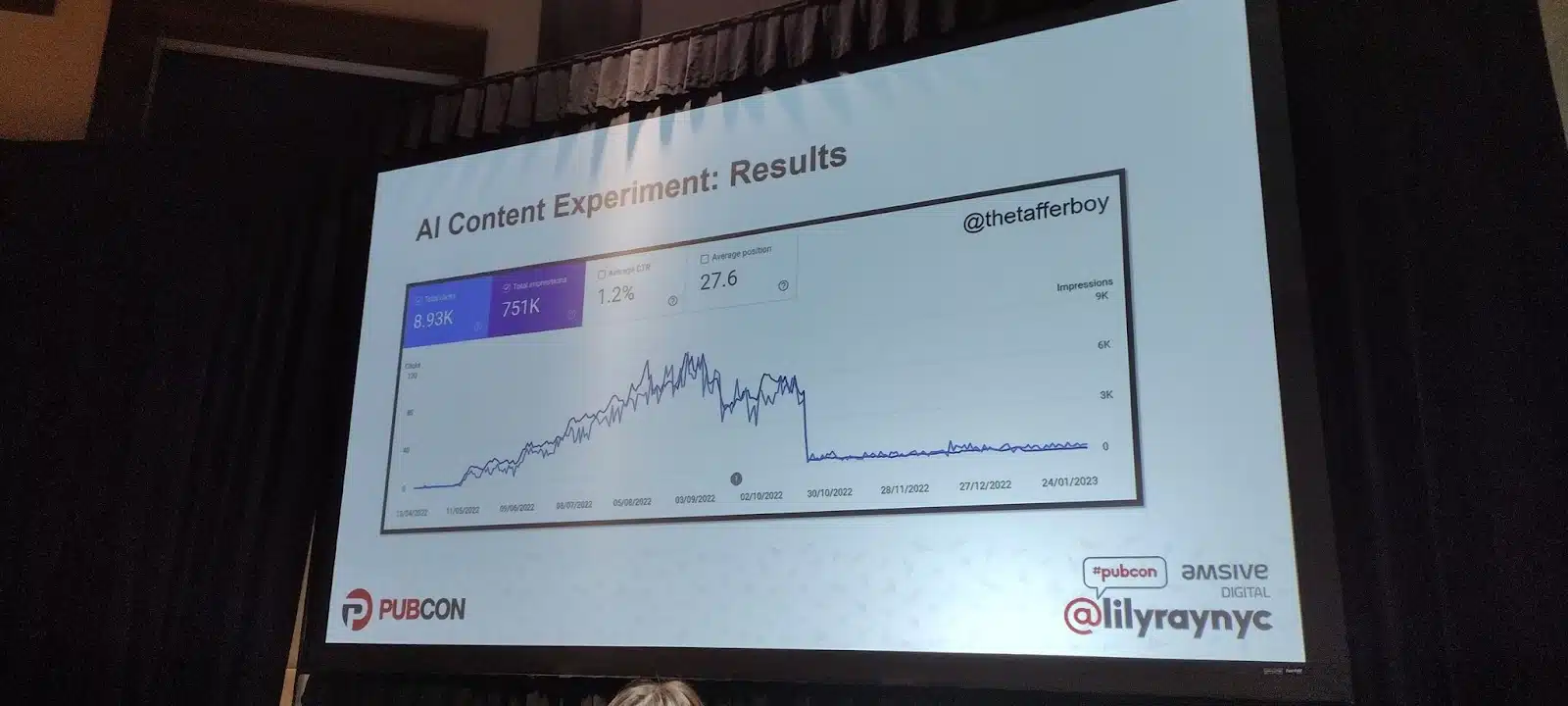 Google Search Console Performance data from this site presented by Lily Ray at PubCon