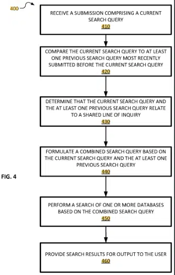 Combining parameters of multiple search queries that share a line of inquiry - Process