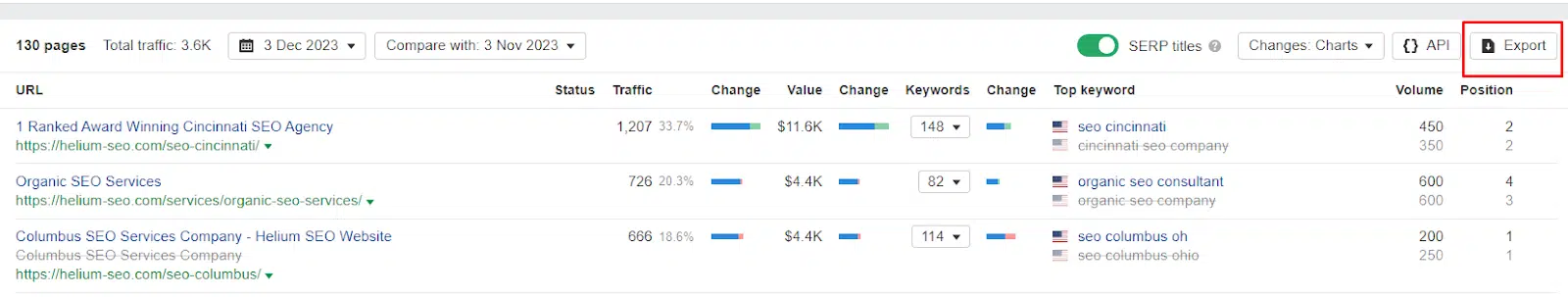 Exporting Ahrefs traffic data