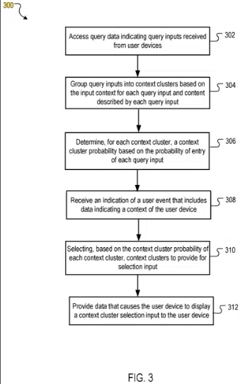 Query composition system - Process