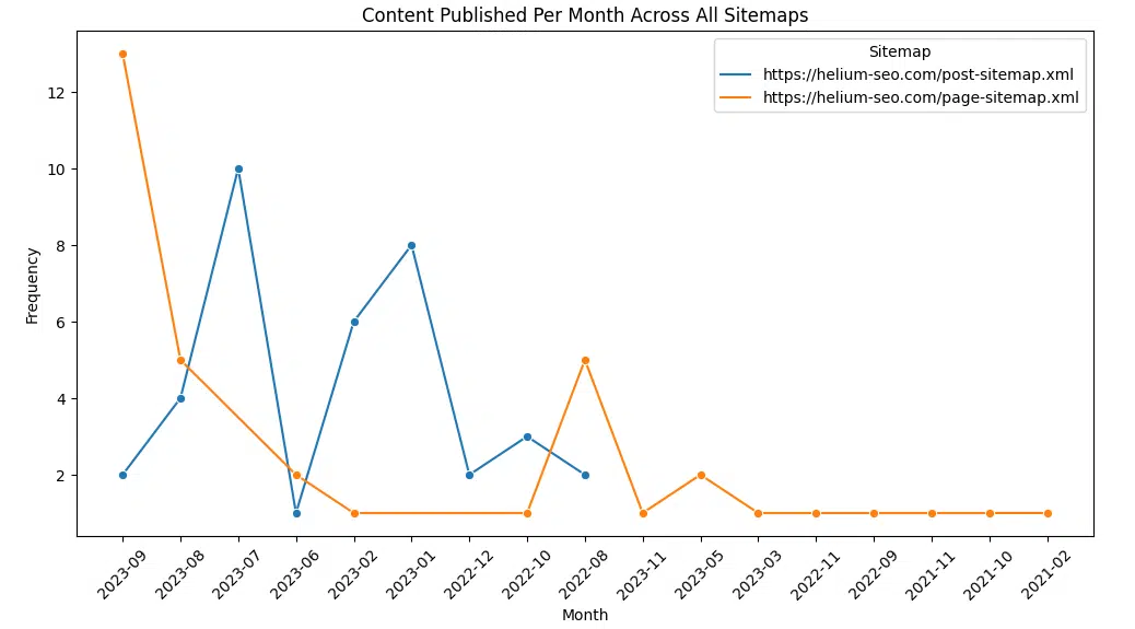 Script - comparison view