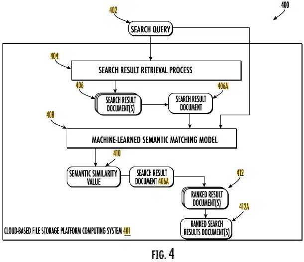 Systems and methods for using document activity logs to train machine-learned models for determining document relevance