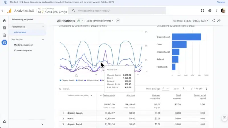 Ga Data Attribution Report