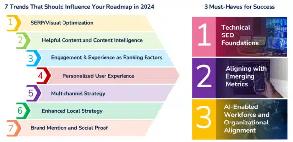 trends-and-priorities-for-2024