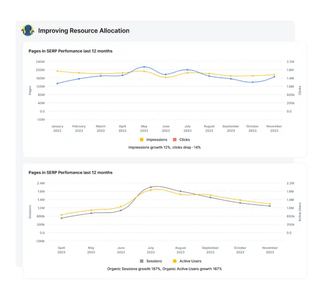 2 Jetoctopus Improving Resource Allocation