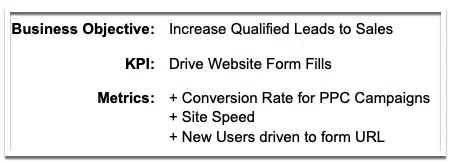 PPC KPIs and metrics