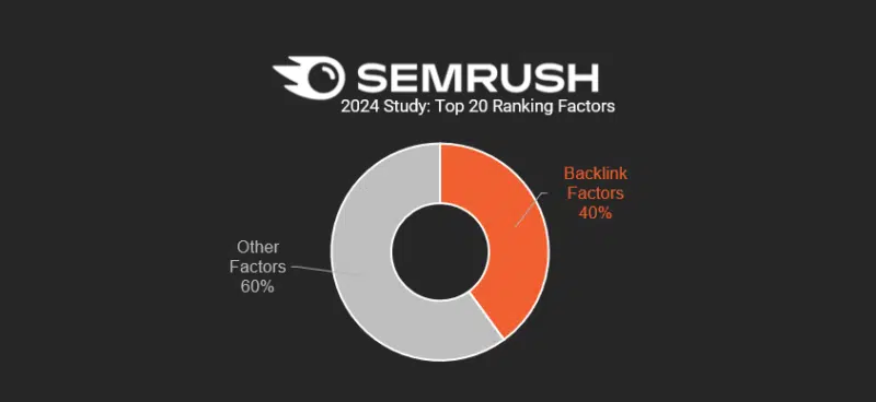 Semrush 2024 ranking study