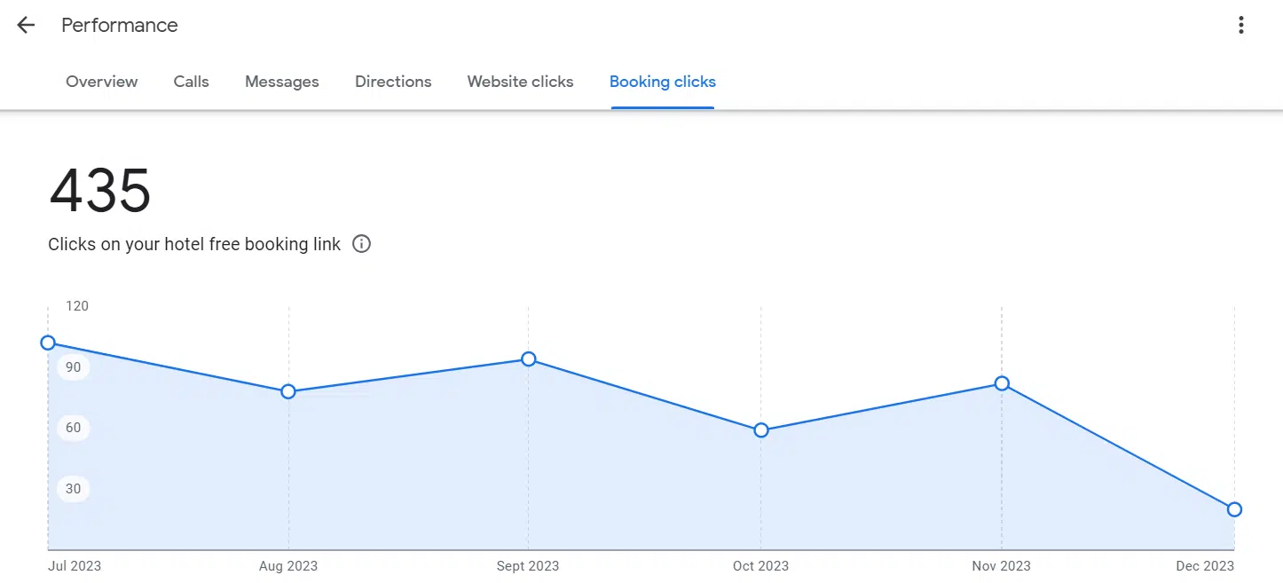 Booking clicks