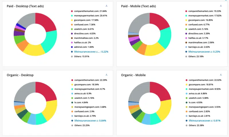 Blog Market Share