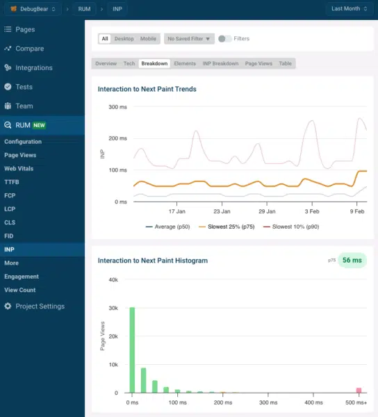 DebugBear INP trendline and histogram