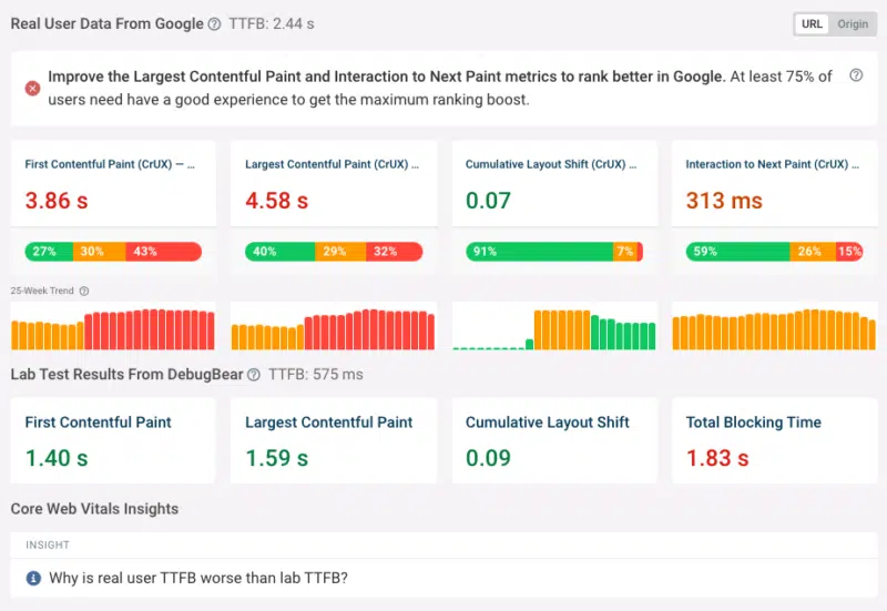 Google CrUX data history