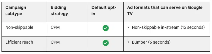 Google TV Campaign Subtypes