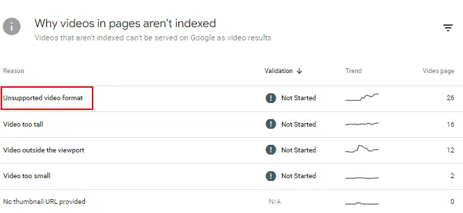 Unsupported video formats from Google Search Console