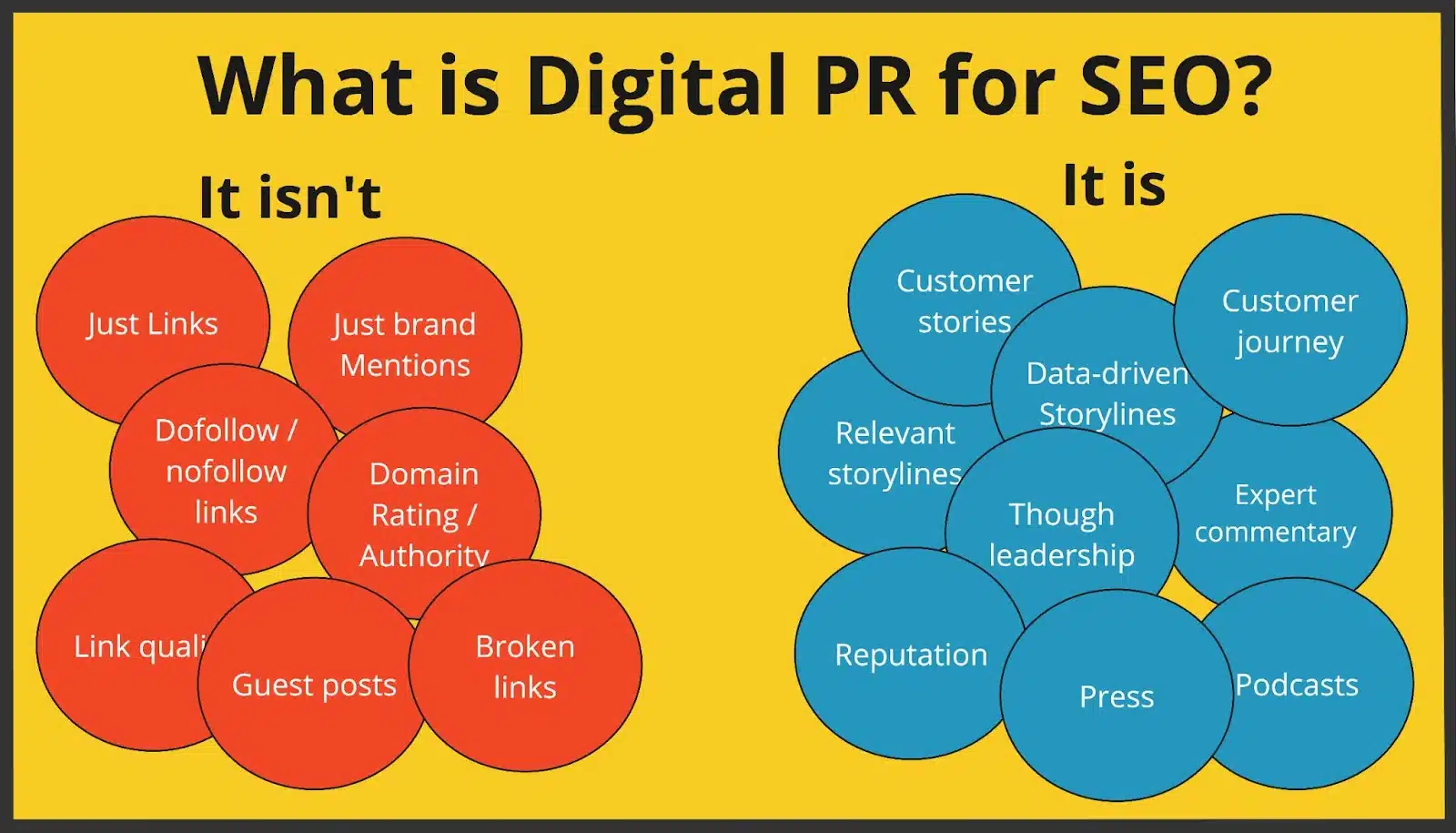 What is digital PR for SEO