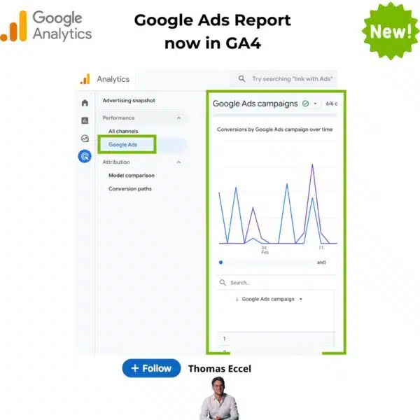 Google Ads Report Ga4