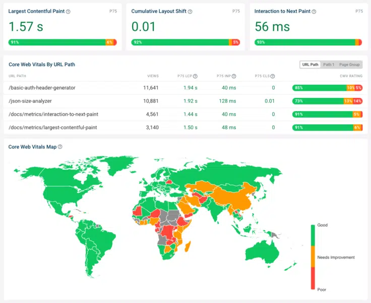 DebugBear real user Core Web Vitals dashboard