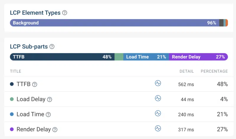 LCP image analysis based on real user data in DebugBear