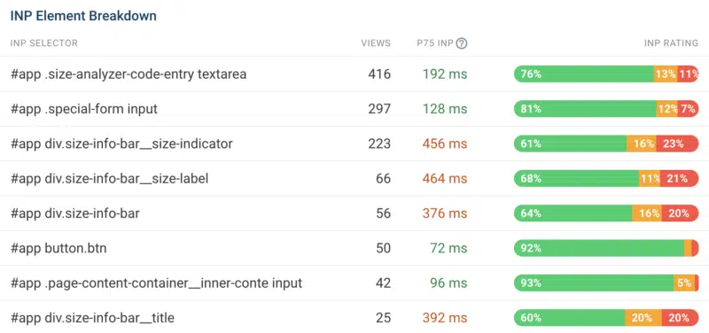 INP analysis showing different page element selectors