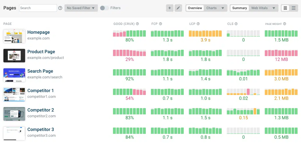 Dashboard with scheduled website monitoring tests