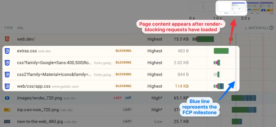 Render-blocking requests delaying the First Contentful Paint
