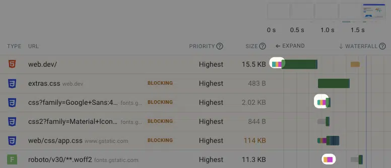 Server connections being made for each new domain