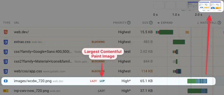 Lazy-loaded LCP image request in a waterfall view