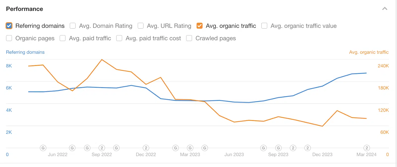 Google link spam update impact