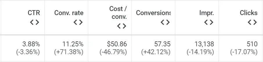 Anti-audience implementation - changes