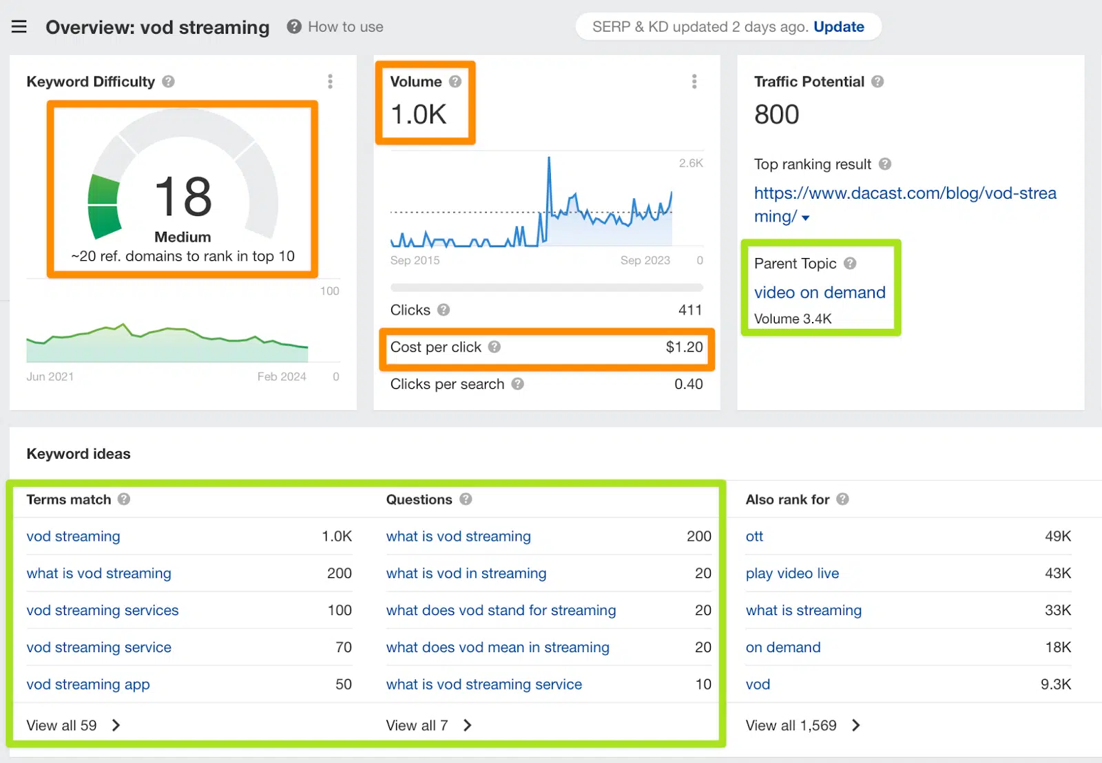 Keyword overview - vod streaming