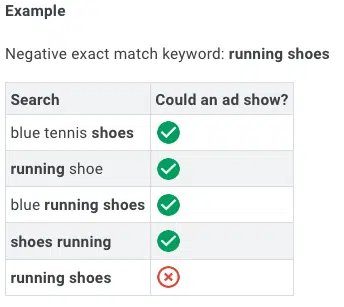 Negative Exact Match Keyword Running Shoes