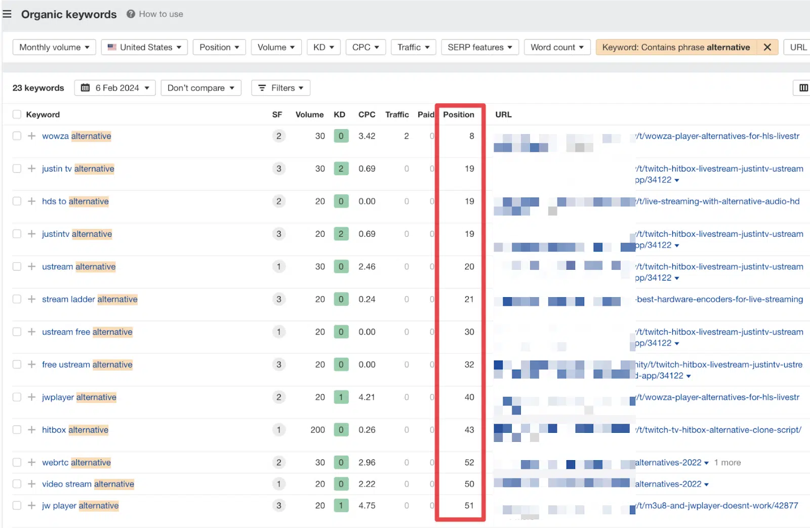 Organic keywords - contains 'alternatives'