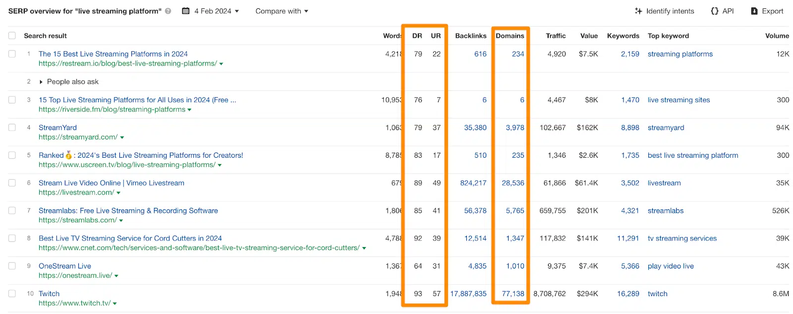 SERP overview - live streaming platform