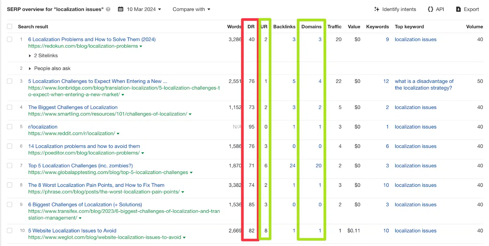 SERP overview - localization issues