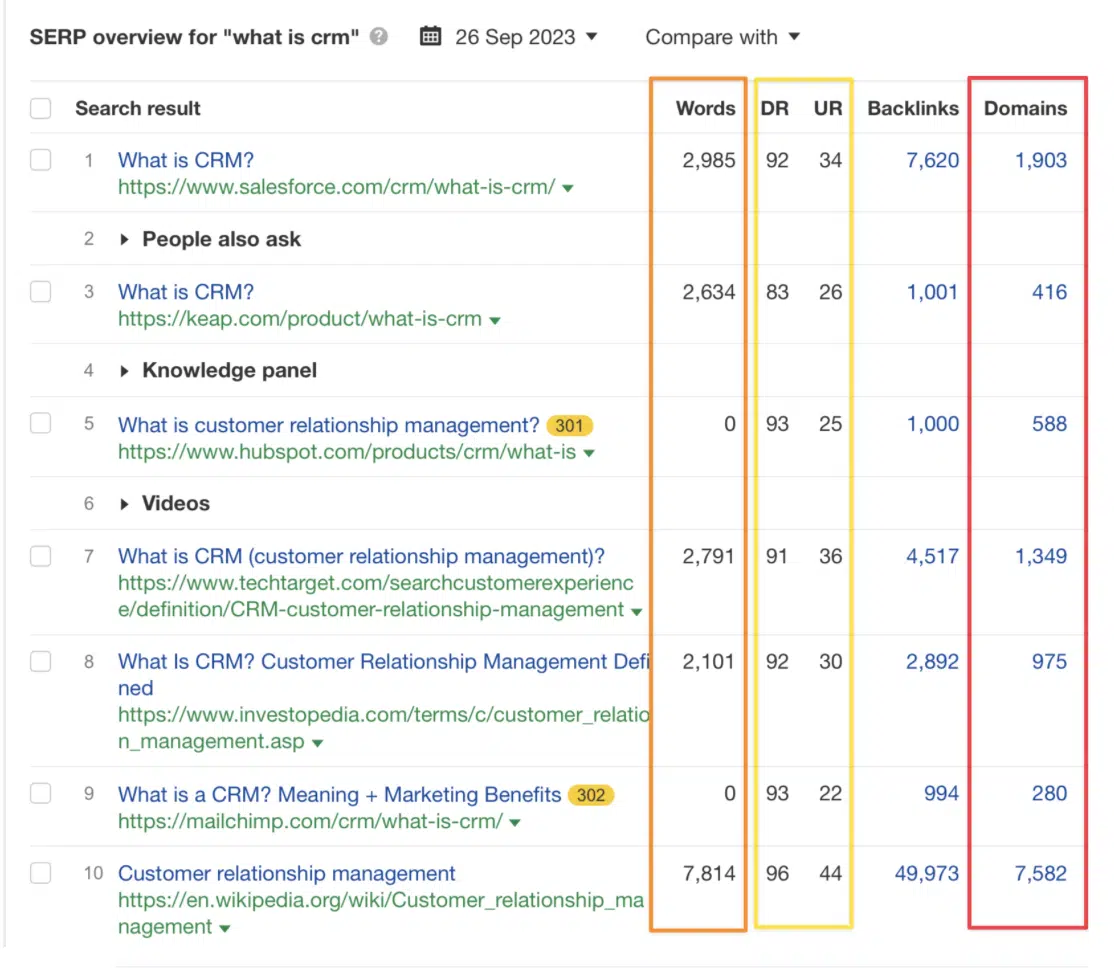 SERP overview - what is crm