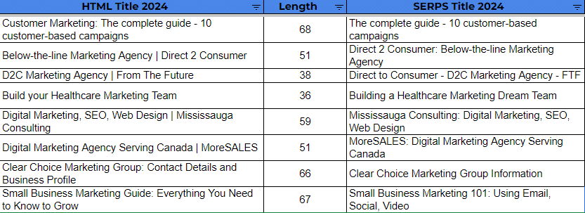 SERP titles comparison - 2022 vs 2024