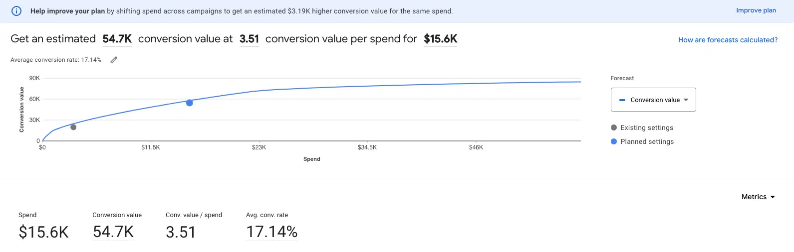 Sample estimates of the performance planner