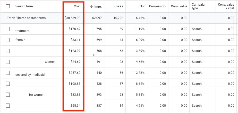 Search terms report - Campaign promoting a medical device for men