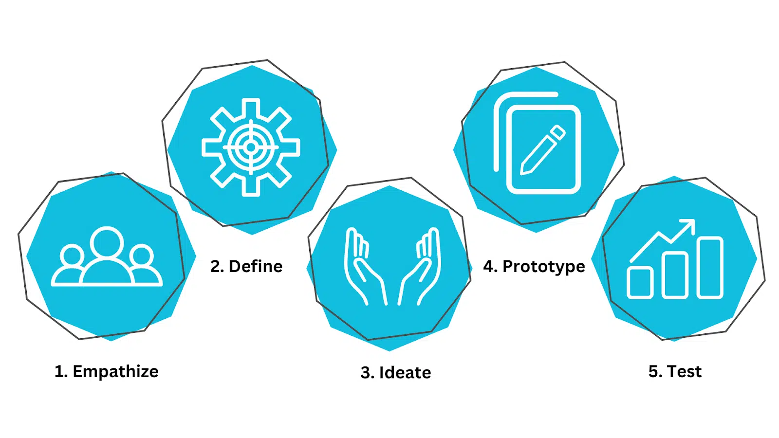 Design thinking framework