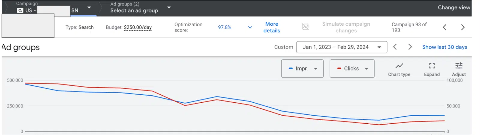 Flagship product - Drop in search volume