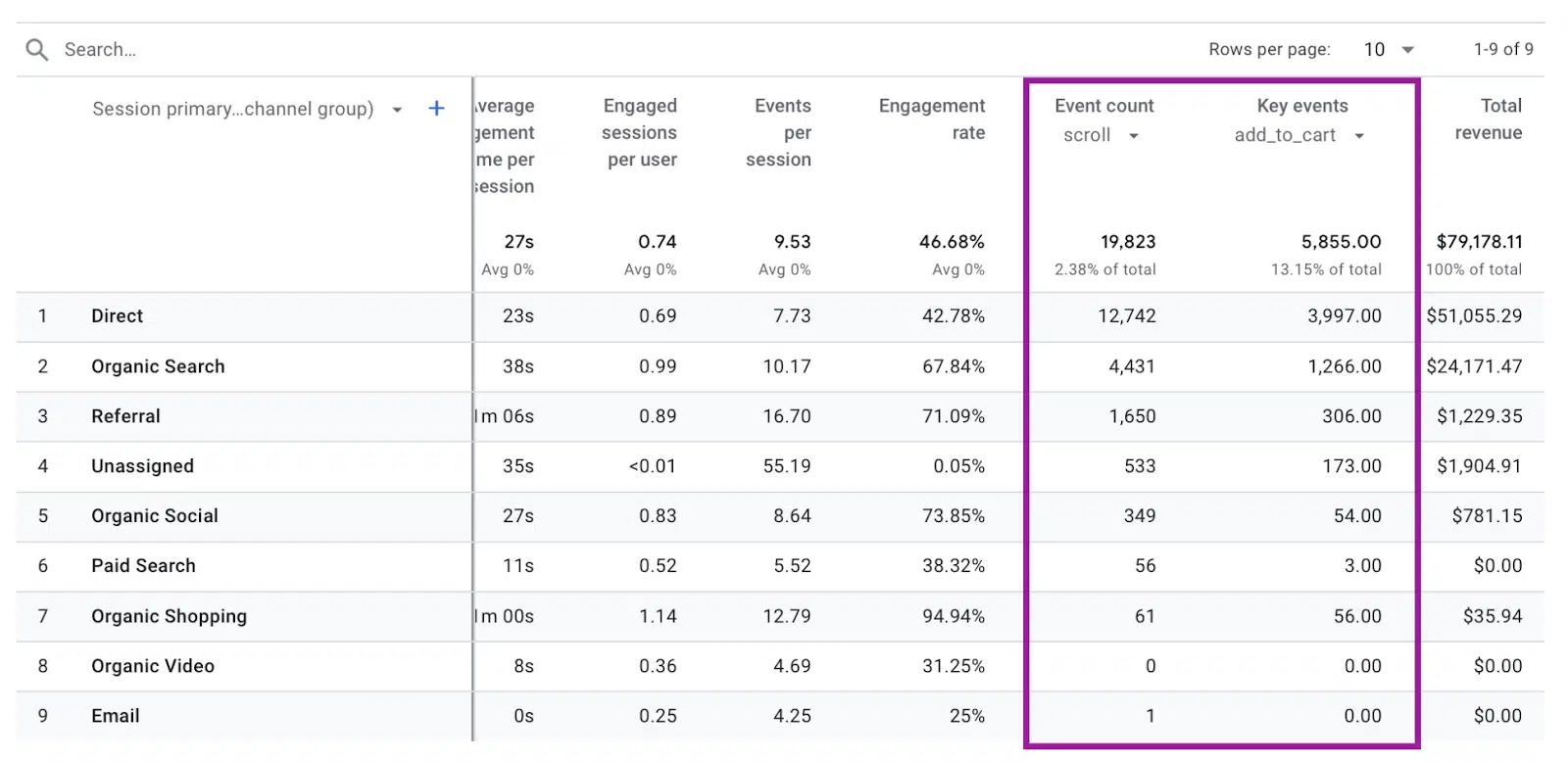 GA4 - How to analyze custom dimensions