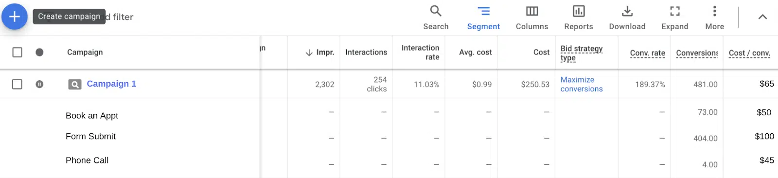 Google Ads metrics per campaign
