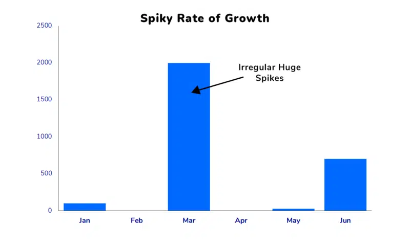 Serpzilla 2 Spiky Rate Of Growth