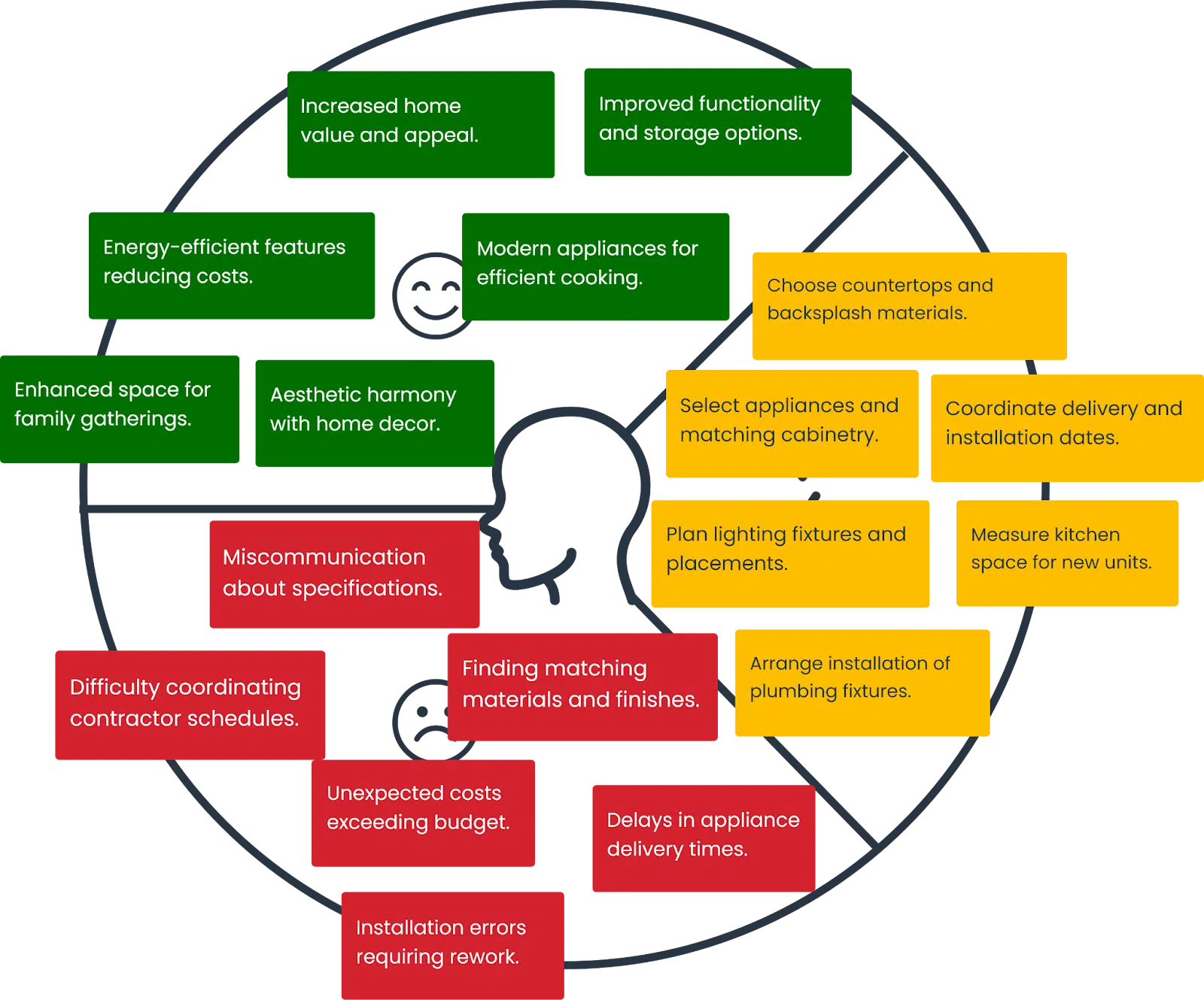 The Value Proposition Canvas - Become the customer