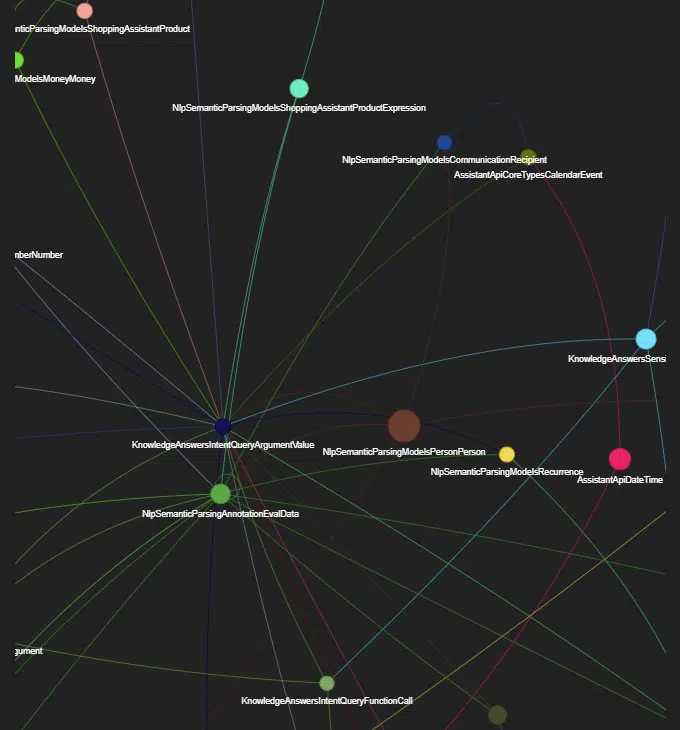 Google Ranking Features Modules Relations